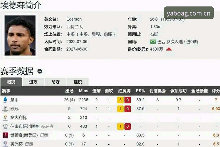 曼联能否同时签下托纳利和埃德松？中场补强计划暗藏哪些创新策略？